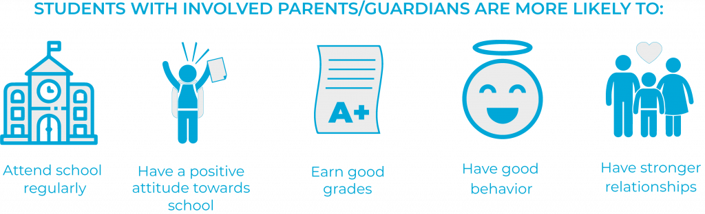 Parents as Partners | Texas School Guide